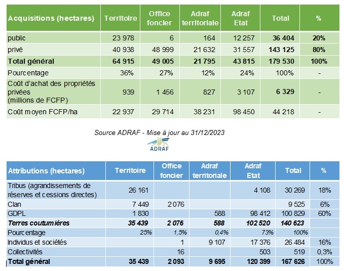 2020 Acquisitions attributions